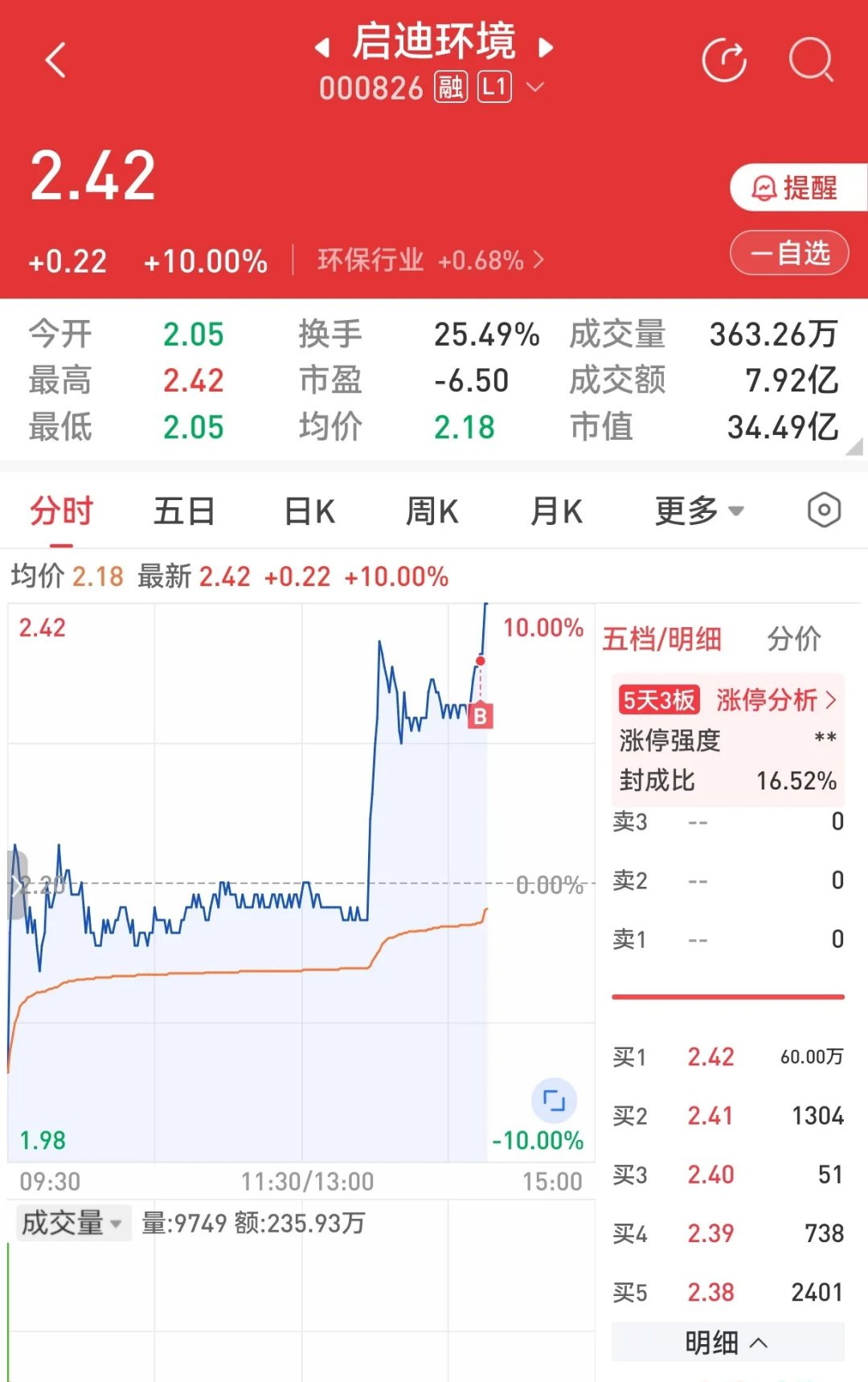 002806东方财富股吧财经须知