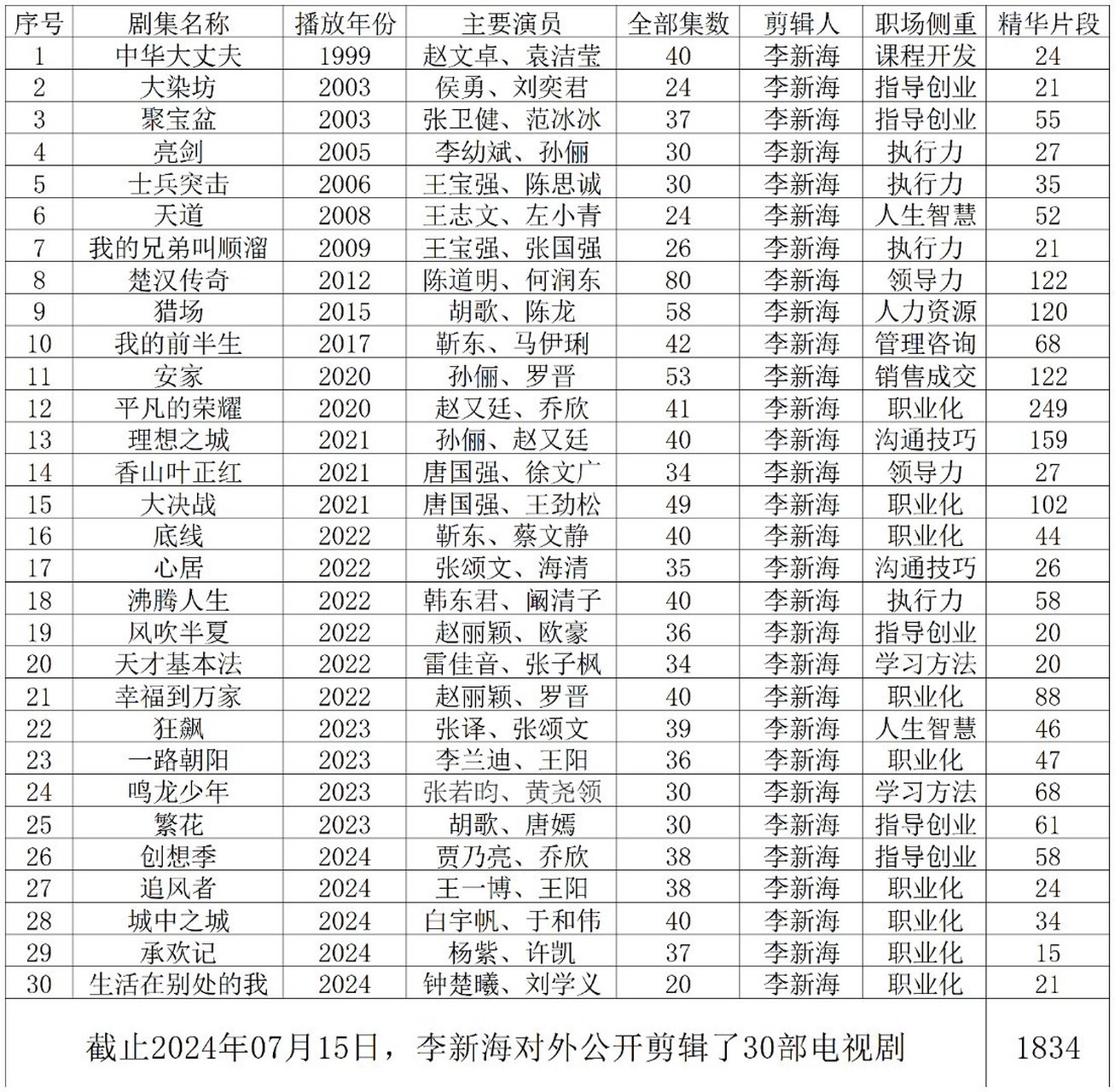 电视剧《大决战》直播图片