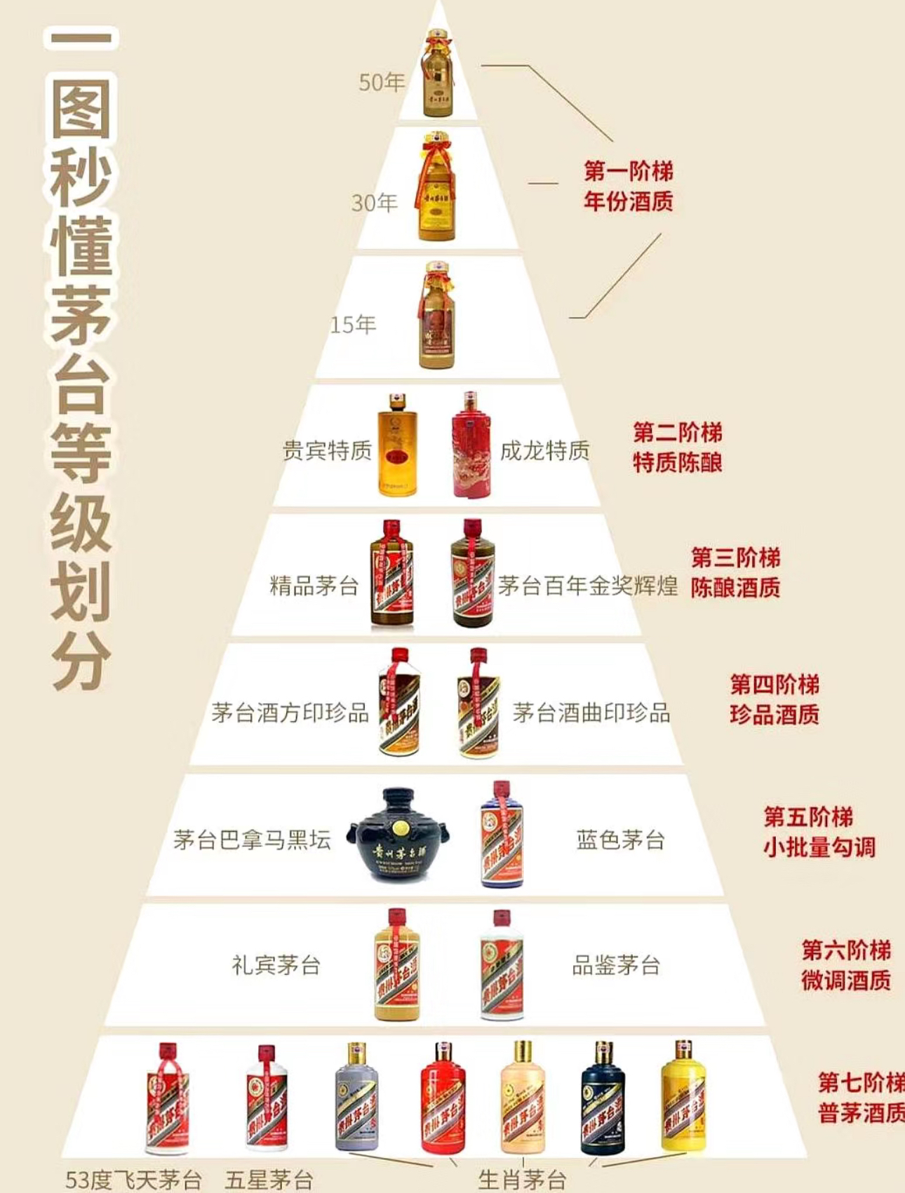 茅台酒图解图片