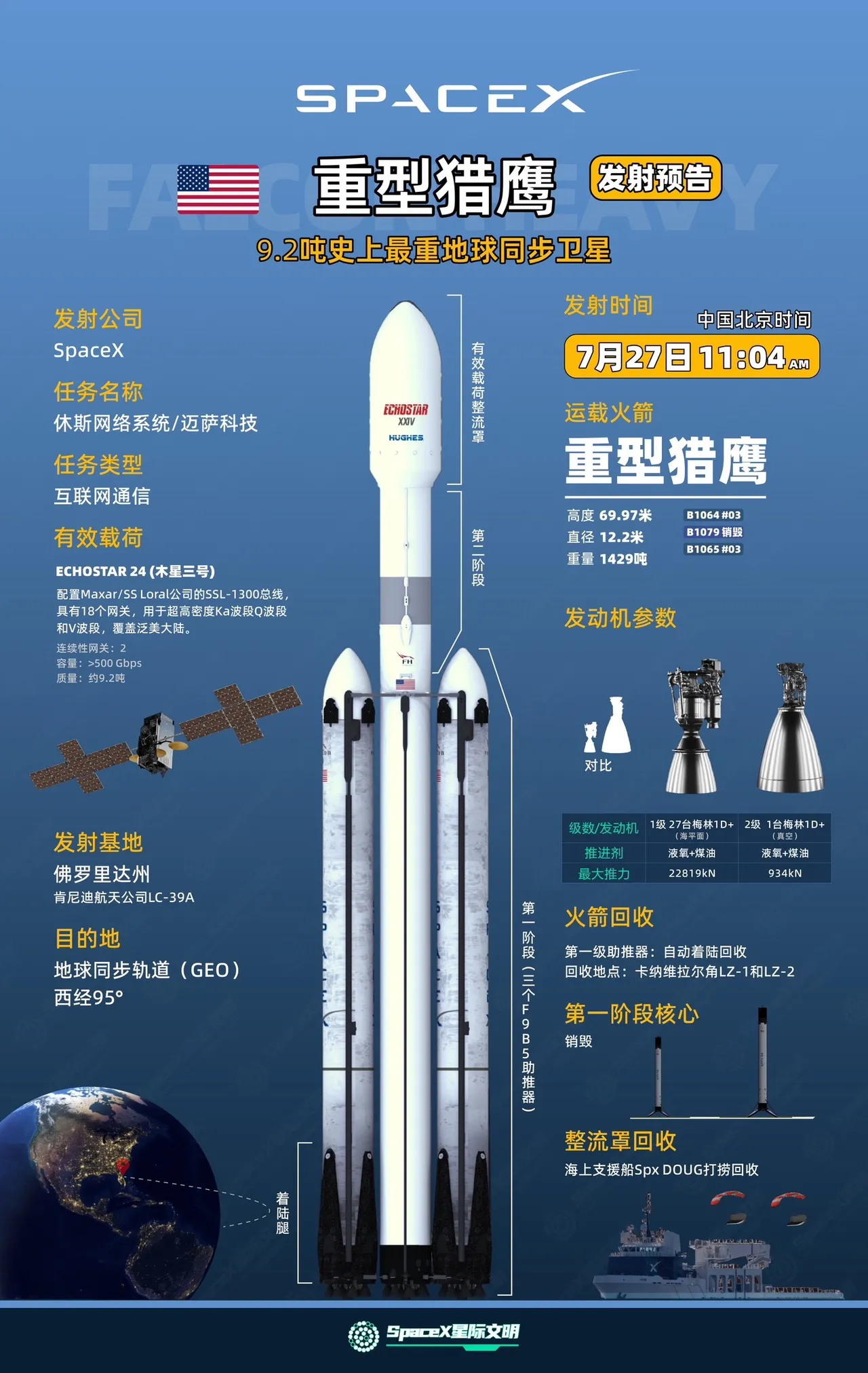 地球同步卫星=地球同步卫星位于地球什么上空