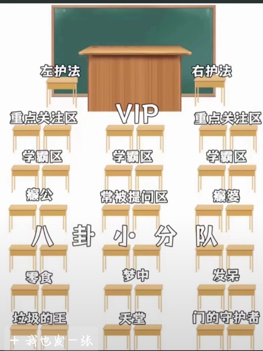 教室座位分区图:左护法学霸区,右护法八卦队,梦中发呆零食伴