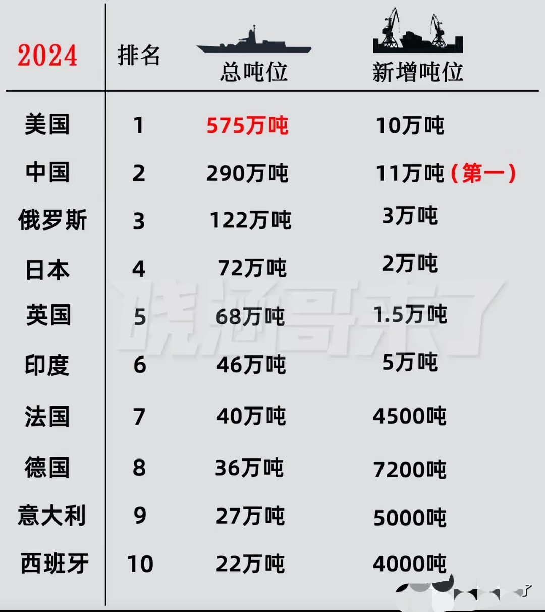 中英海军实力对比图片