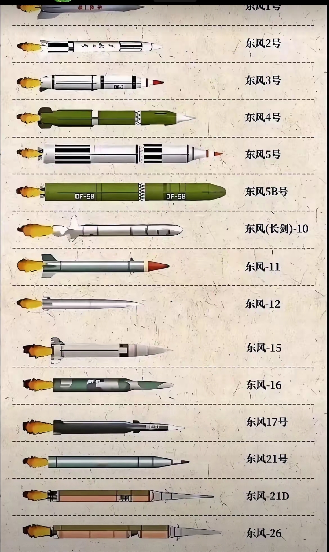 东风导弹 排名图片
