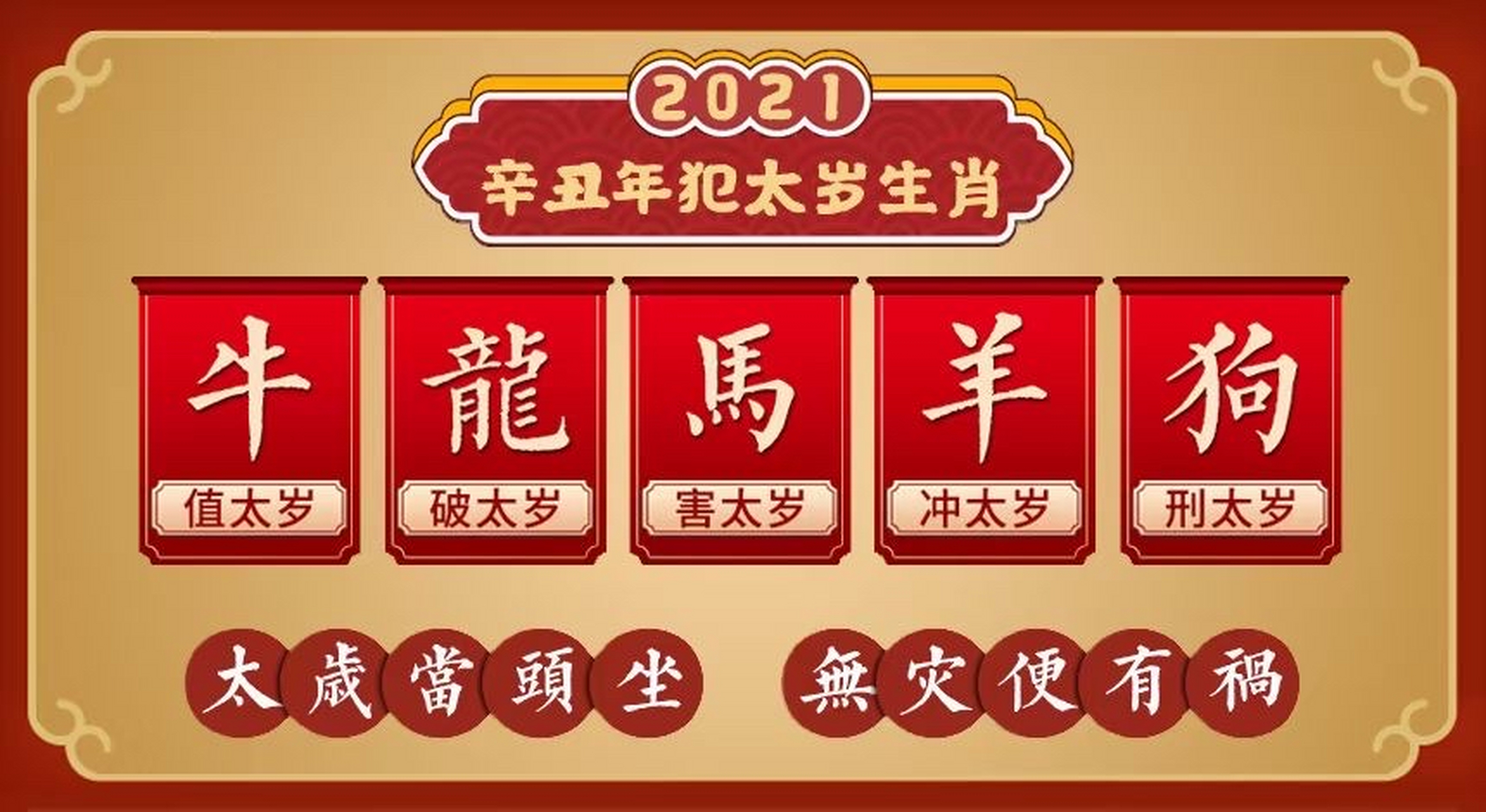 2021年犯太岁的属相要注意  2021年为农历辛丑年(牛年),值年太岁星君