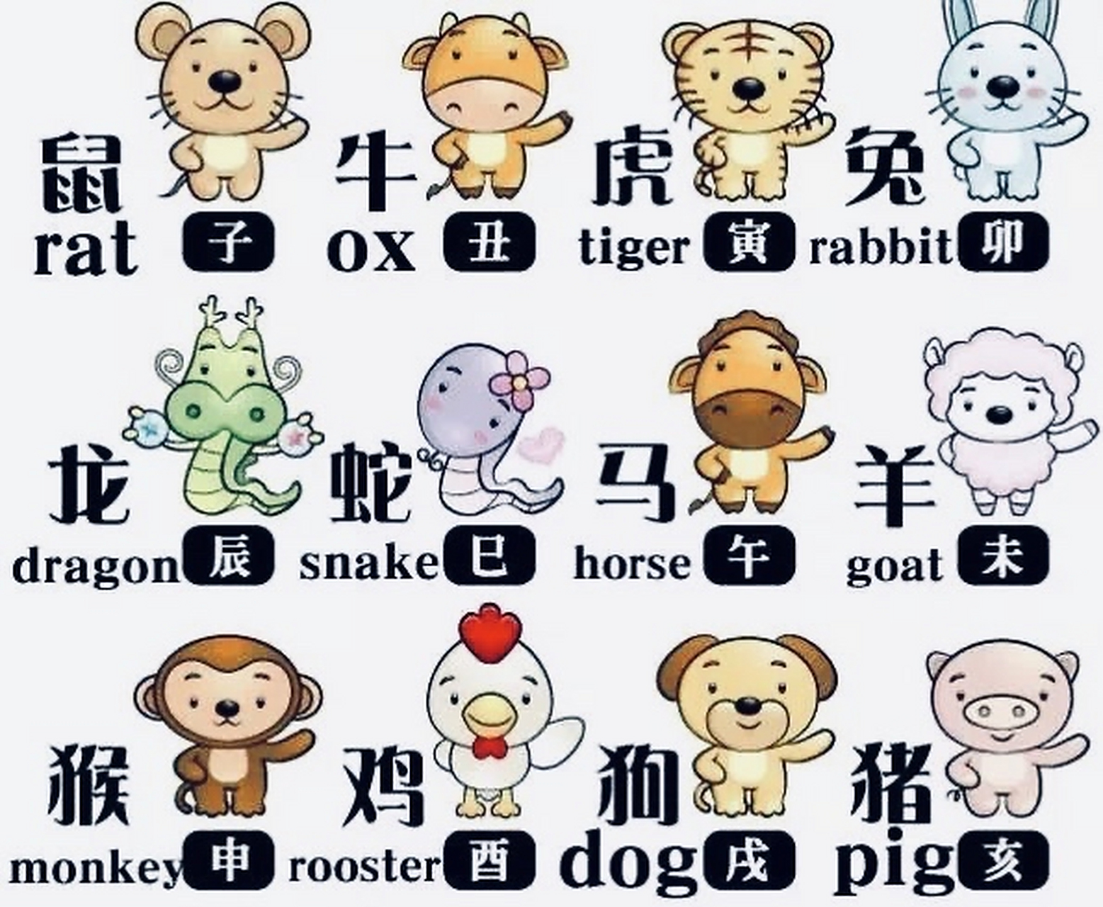 十二生肖 chinese zodiac 鼠 rat 牛 ox 虎 tiger 兔 rabbit 龙