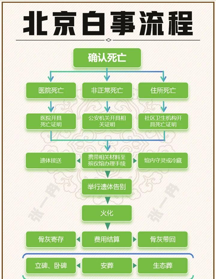 包含如何为逝世的亲人超度的词条