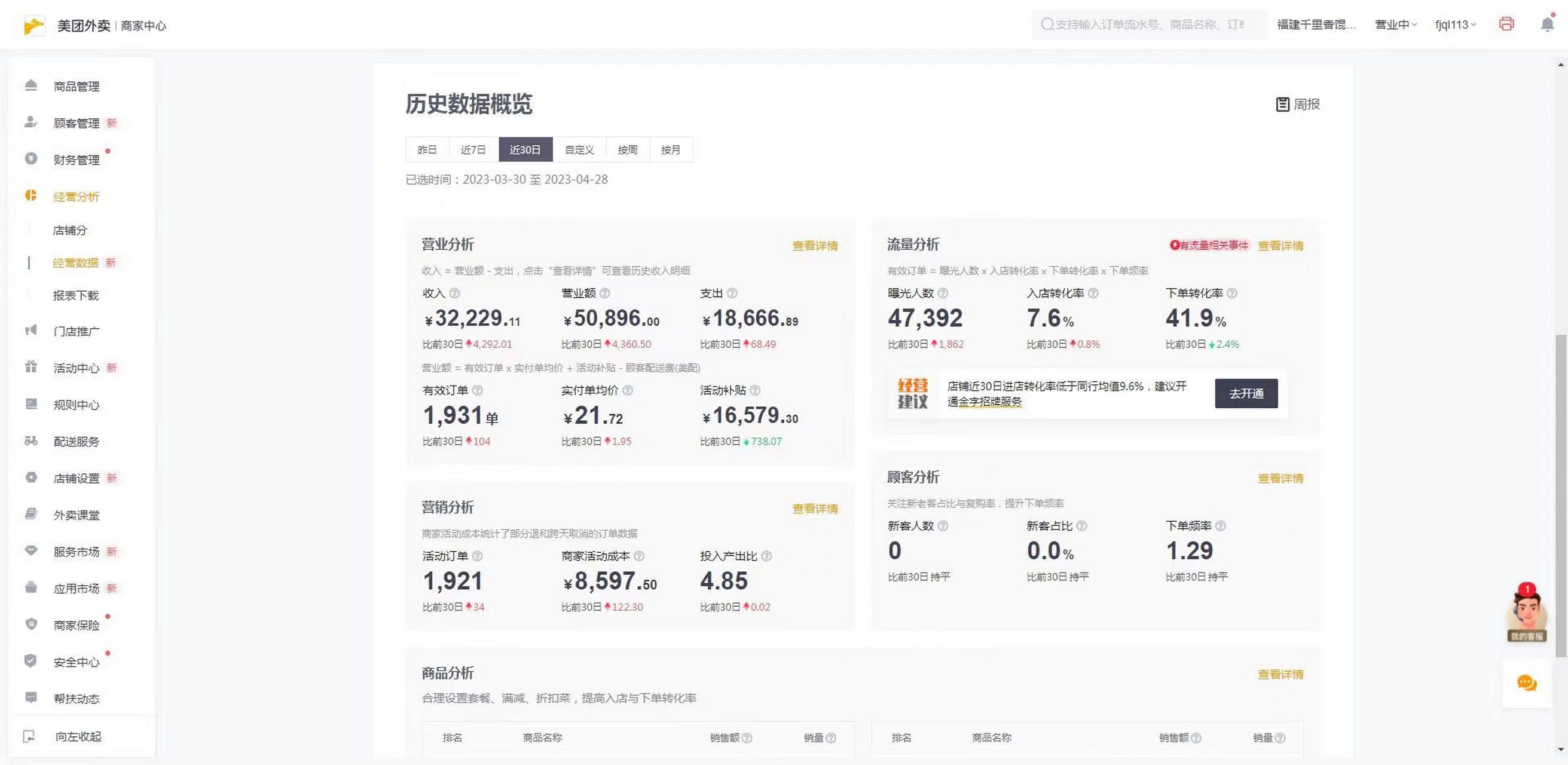 分享美团服务市场针对托管店铺——福建千里香馄饨[發]  扶持托管打造