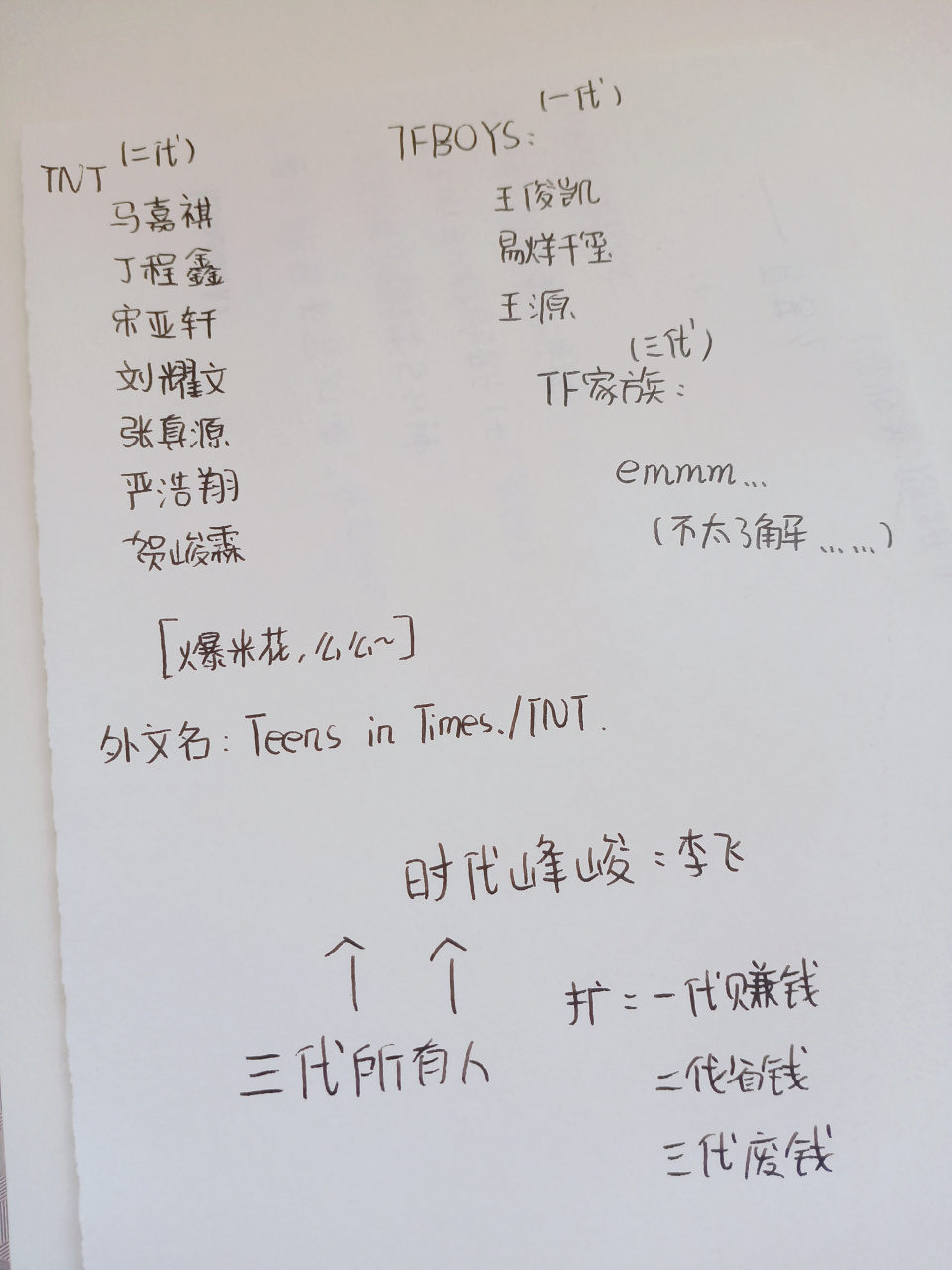 宋亚轩④弋人间理想 嗑cp:嘉鑫灬文轩灬翔霖乄张真源 「禁盗图,字丑禁
