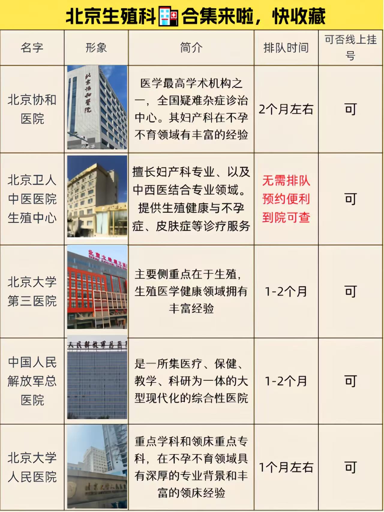 包含北医三院生殖中心院士介绍(今天/挂号资讯)的词条