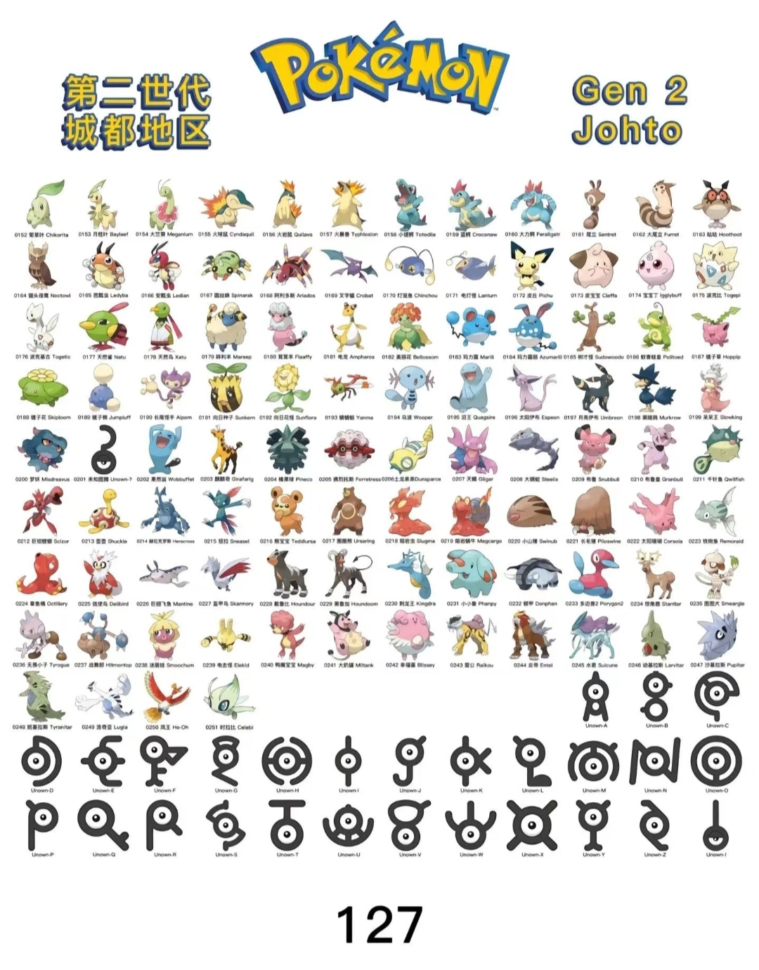 宝可梦1-9世代图鉴大合集,一共1000多只宝可梦,大家最喜欢哪一个世代