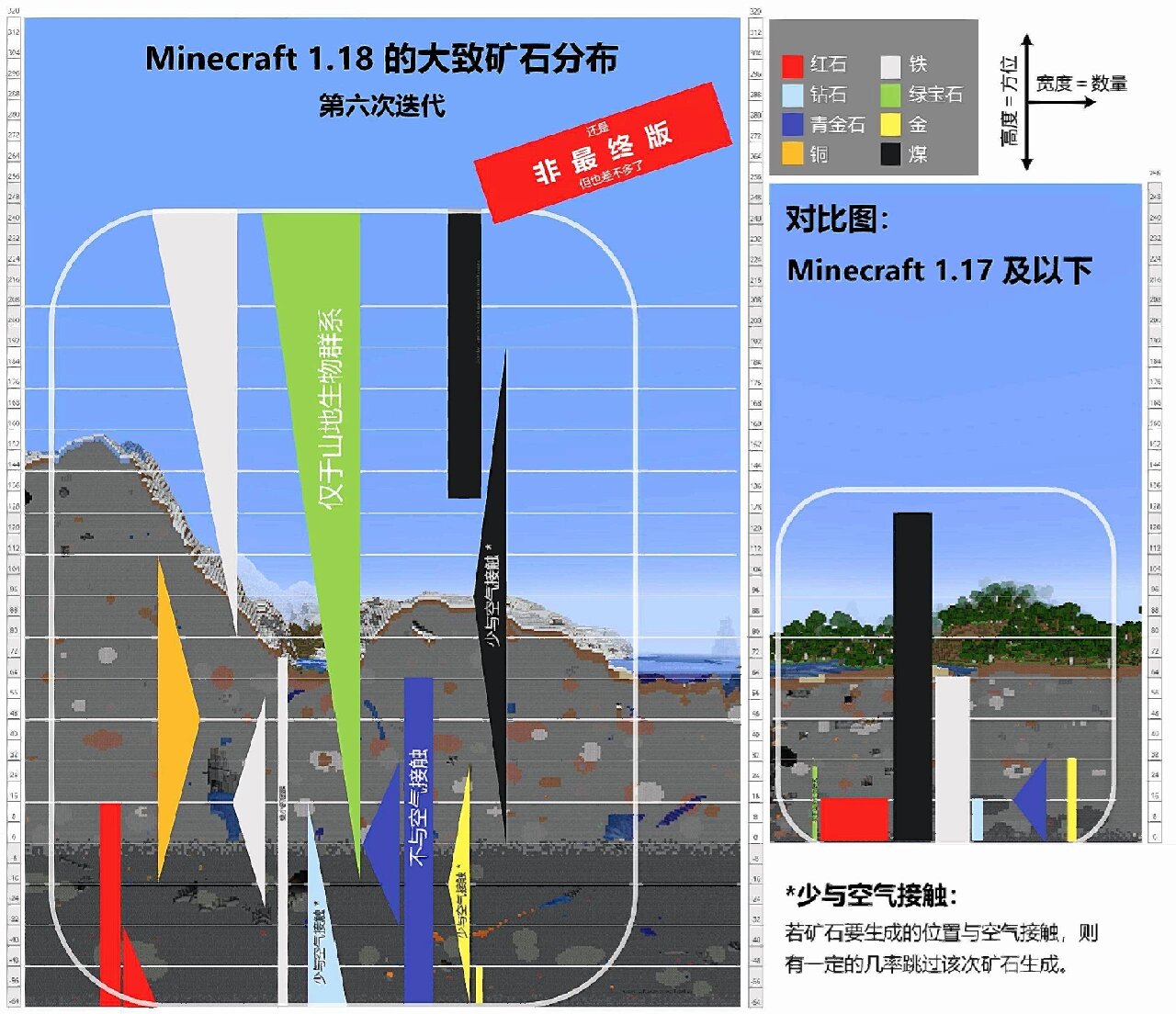 生存战争矿石分布图图片