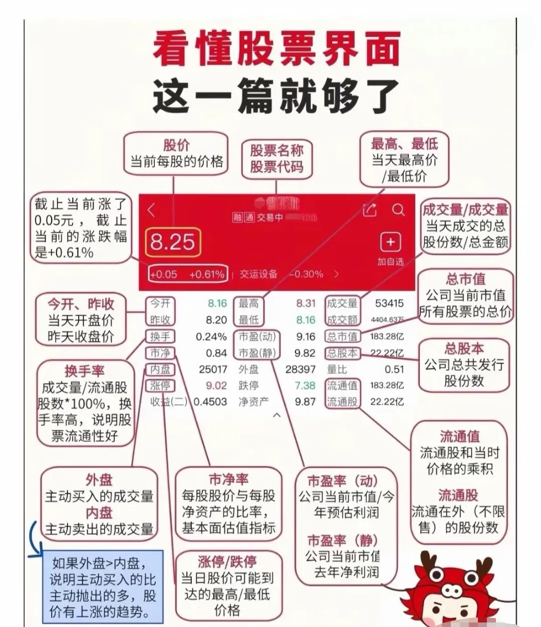 股票投资收益包括哪几项(股票投资的收益构成是什么)