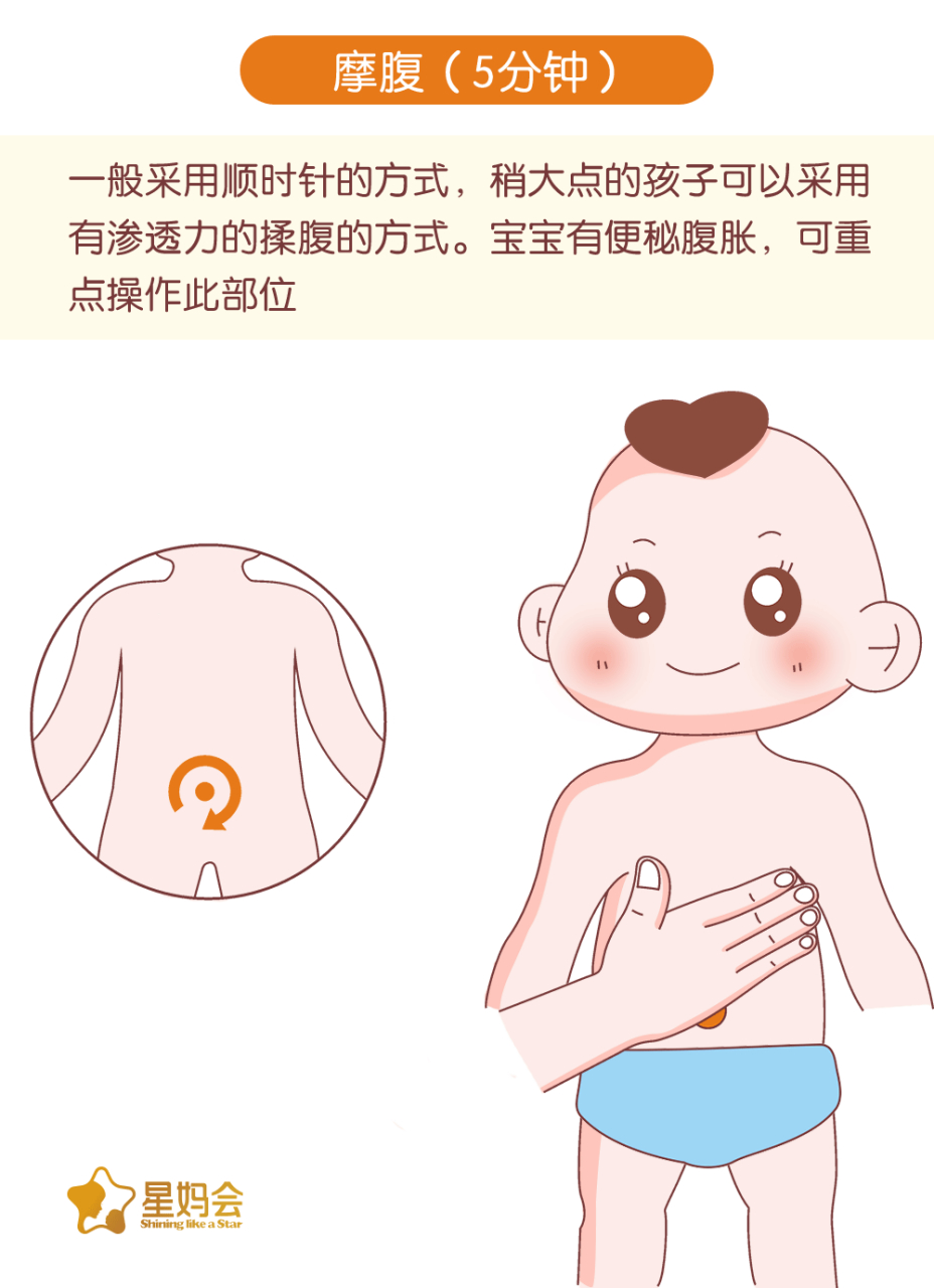 宝妈们注意啦 宝宝有便秘腹胀的情况 可使用摩腹的手法哦#小儿推拿