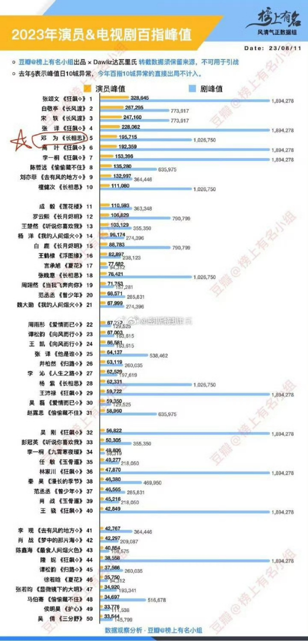 百度指数在线查询涂山璟_百度指数查询官网