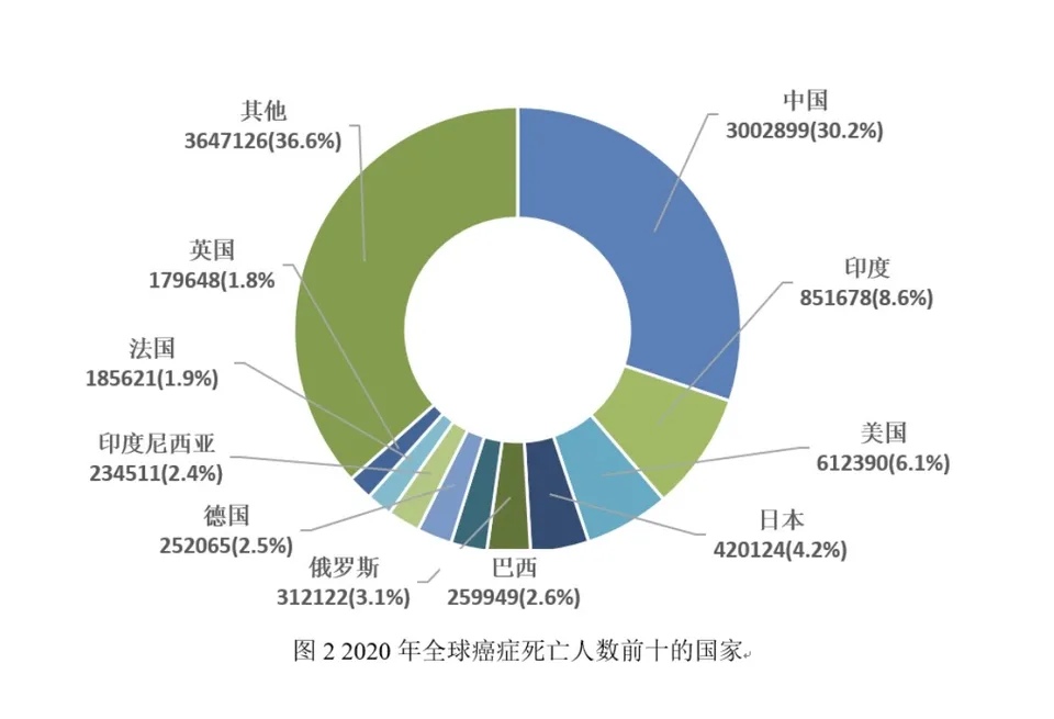  2020年中国疫情死亡人数是多少万(2020年中国疫情死亡人数是多少万人)