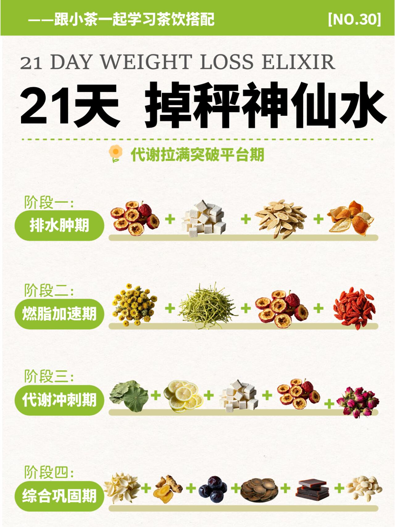 瘦了15斤的营养师私藏茶方!