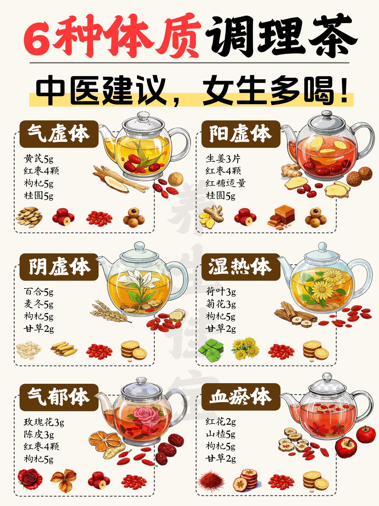 体质养生调理