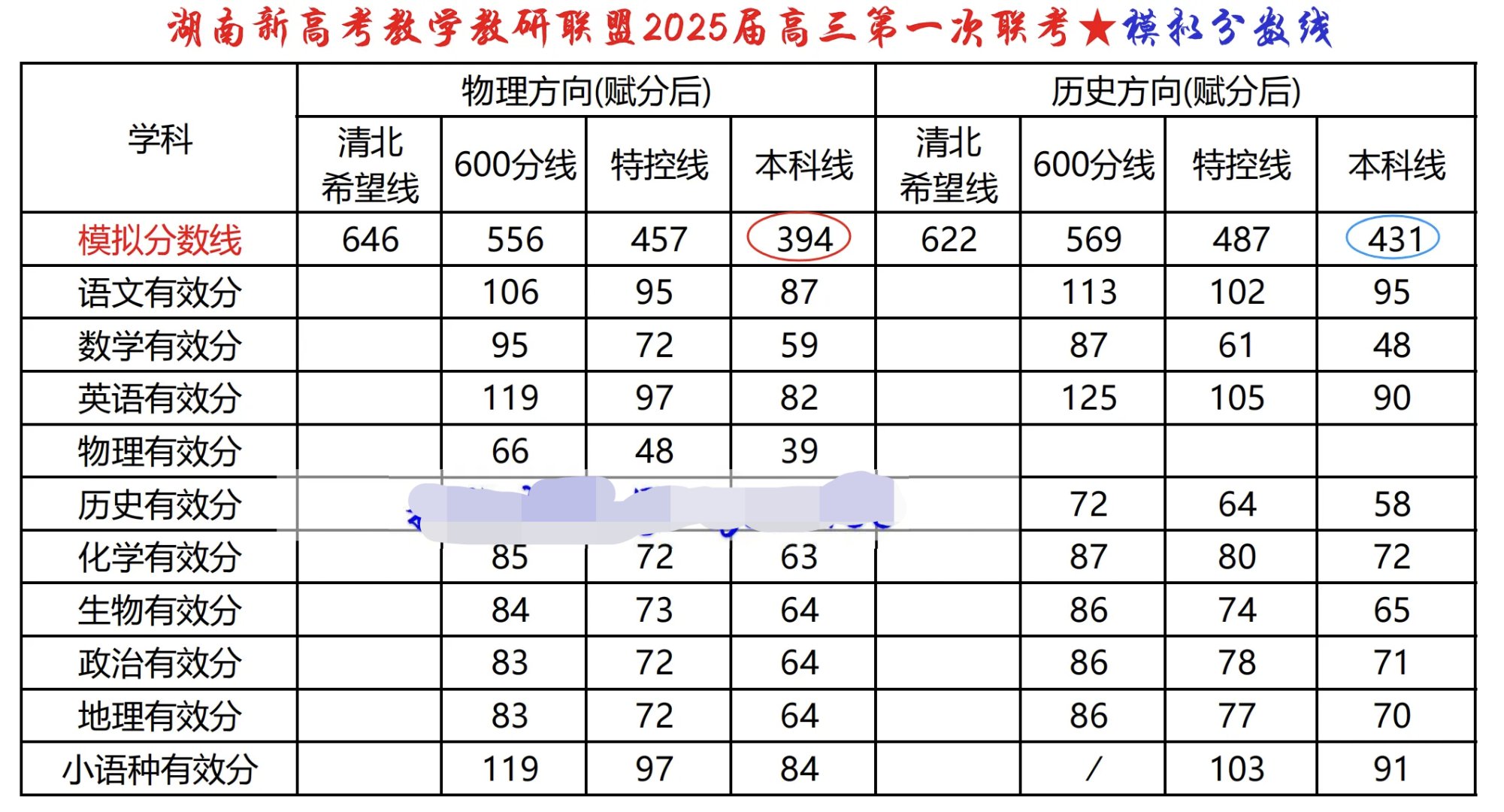 包含高考全科模拟考试安排表（高三）的词条