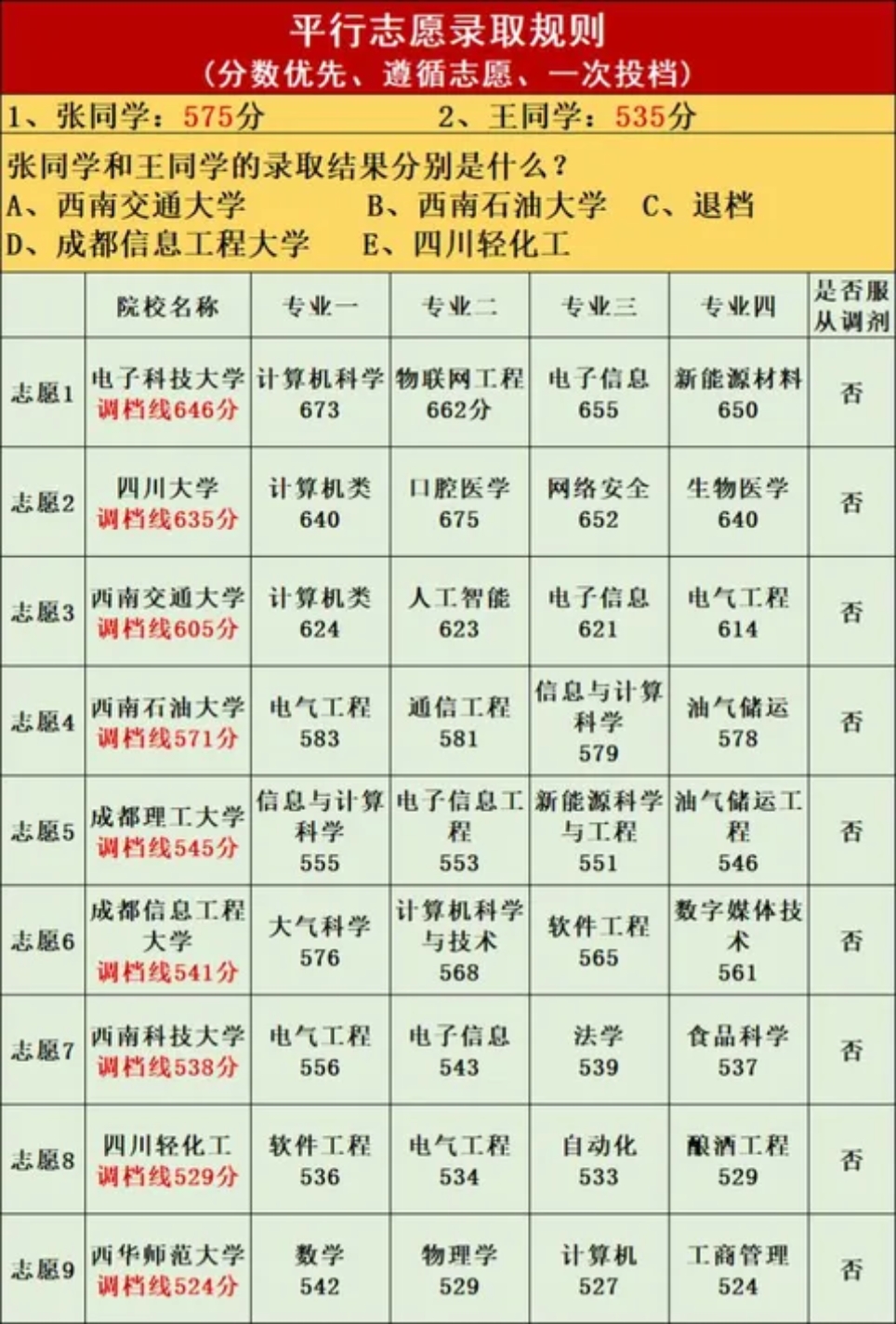 普通类实行平行志愿的各批次,类别投档原则是什么?