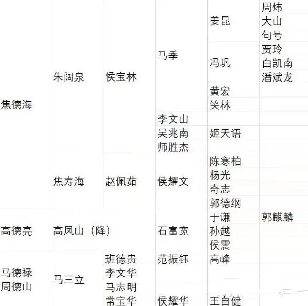相声演员师承关系图谱  贾玲师承冯巩,冯巩师承马季,马季师承侯宝林