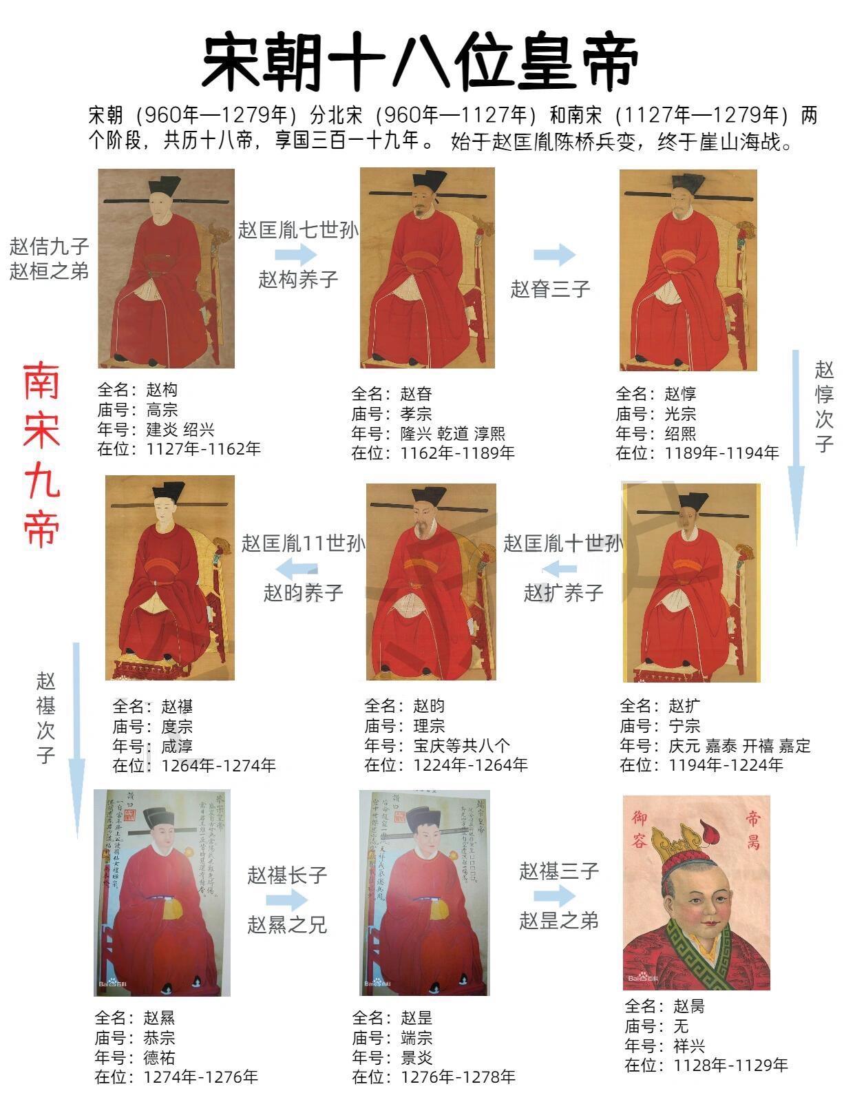 宋朝36个皇帝列表图片