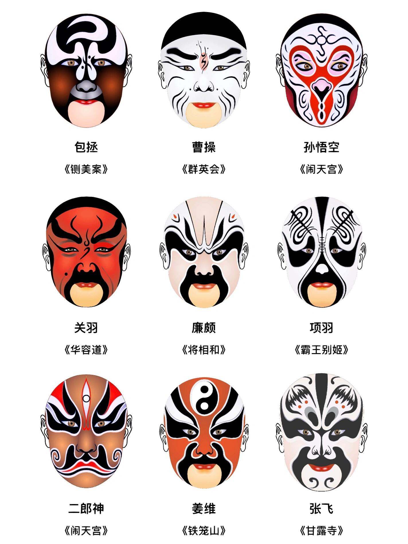 京剧脸谱大全