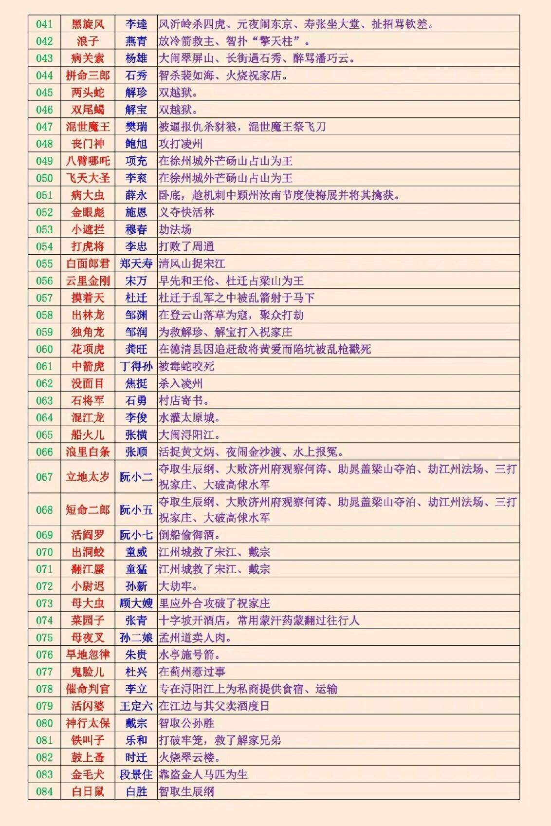 108水浒人物及绰号图片