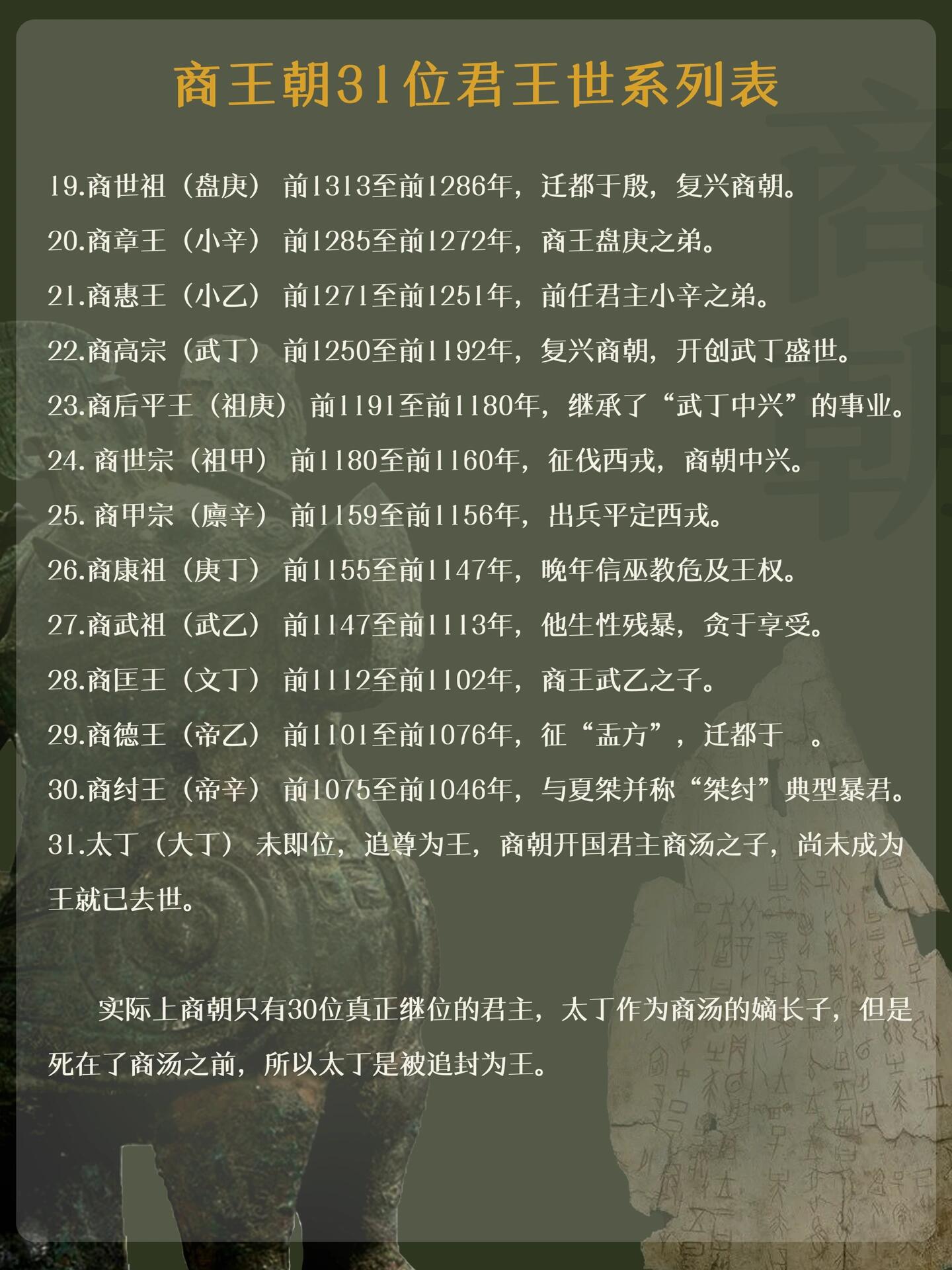 商朝31皇帝列表名单