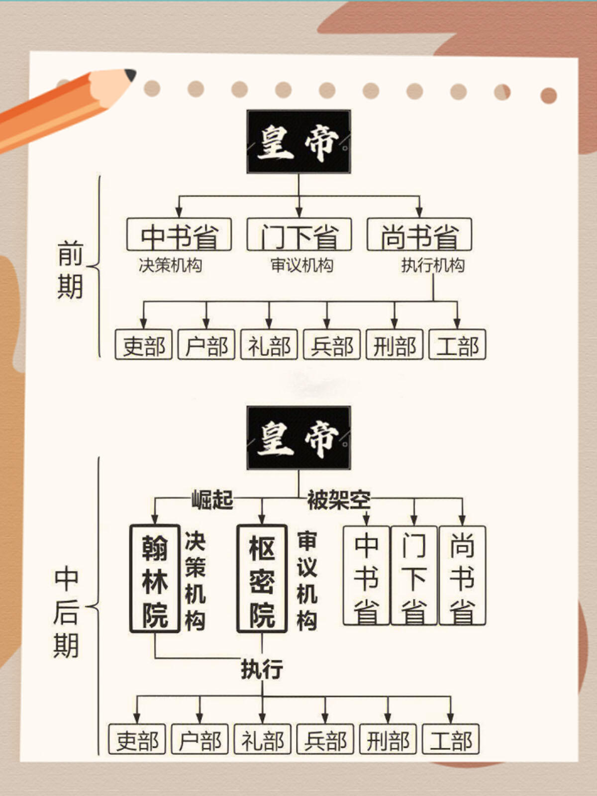 唐朝历史发展示意图图片