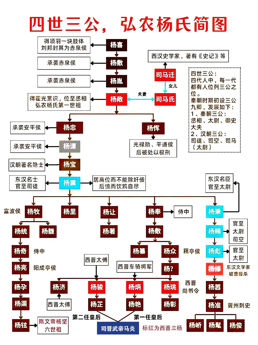 杨震四知堂家谱图片