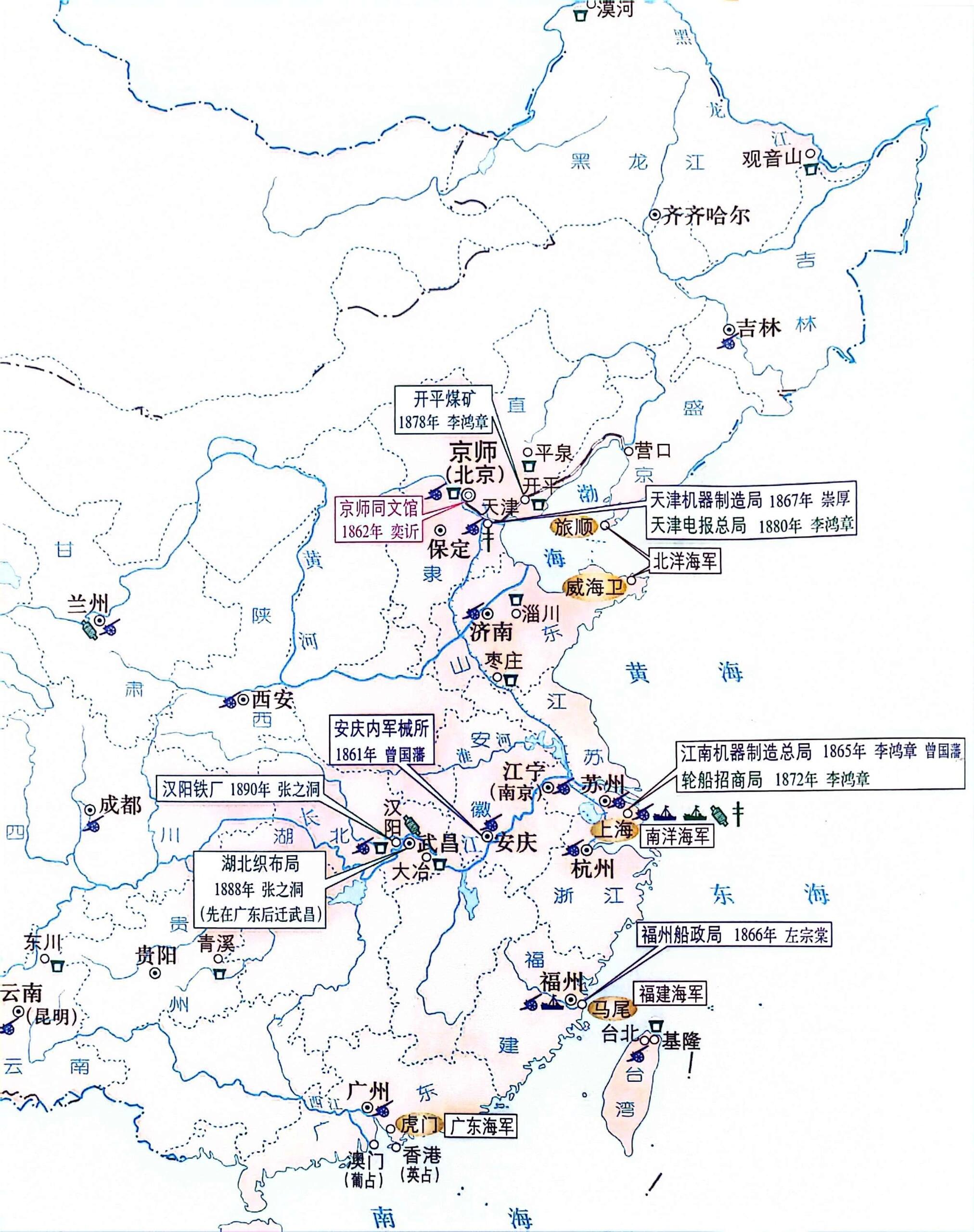 洋务运动示意图