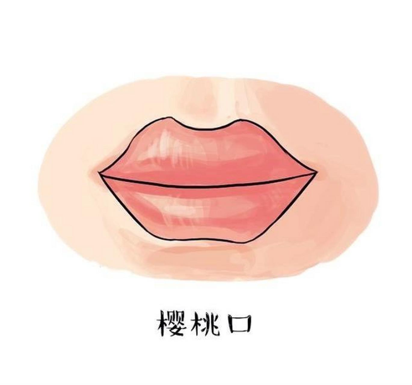 面相识人术 古书云:樱桃口,小而尖,唇好像抹了胭脂,牙齿好像石榴子