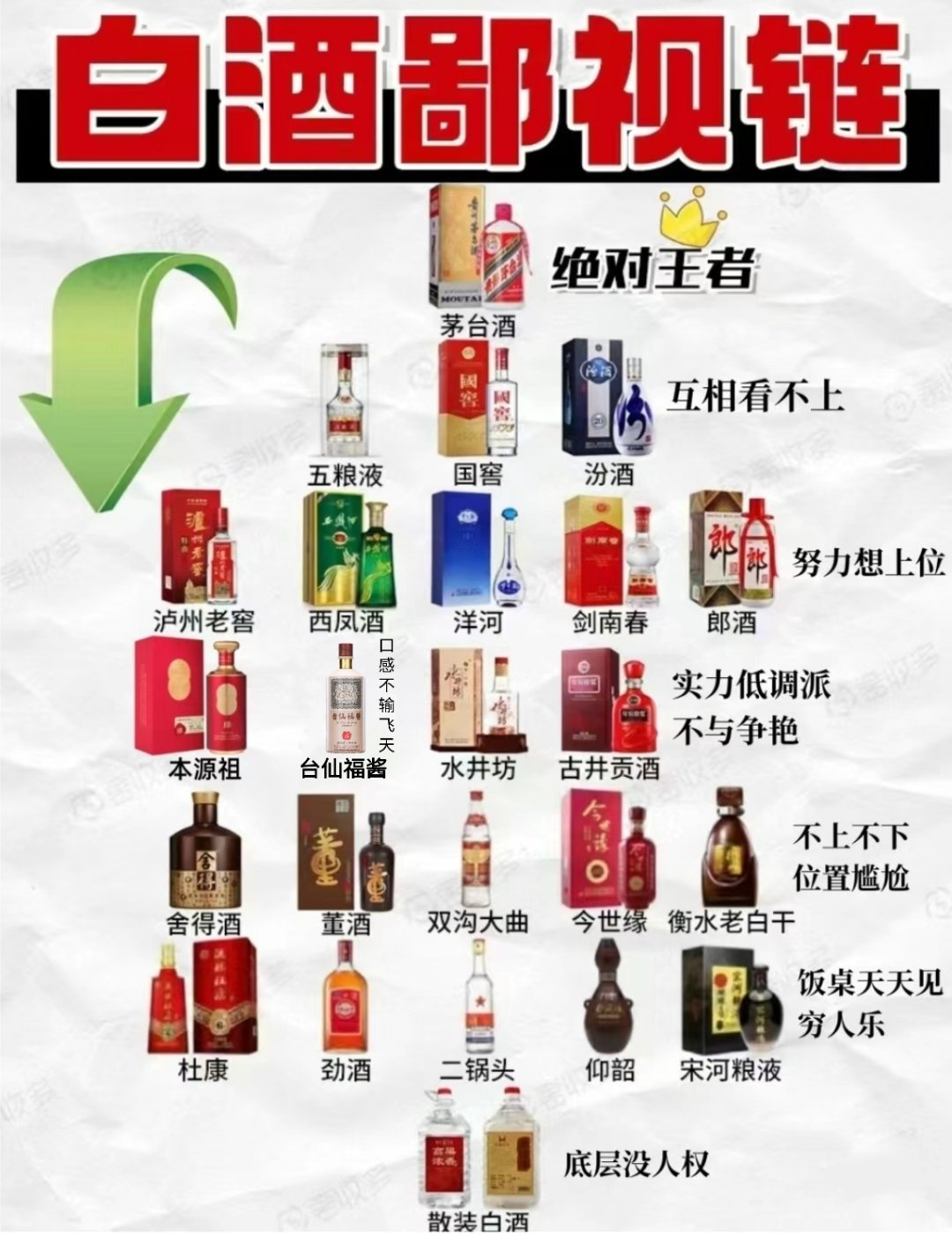 中国白酒排名图片