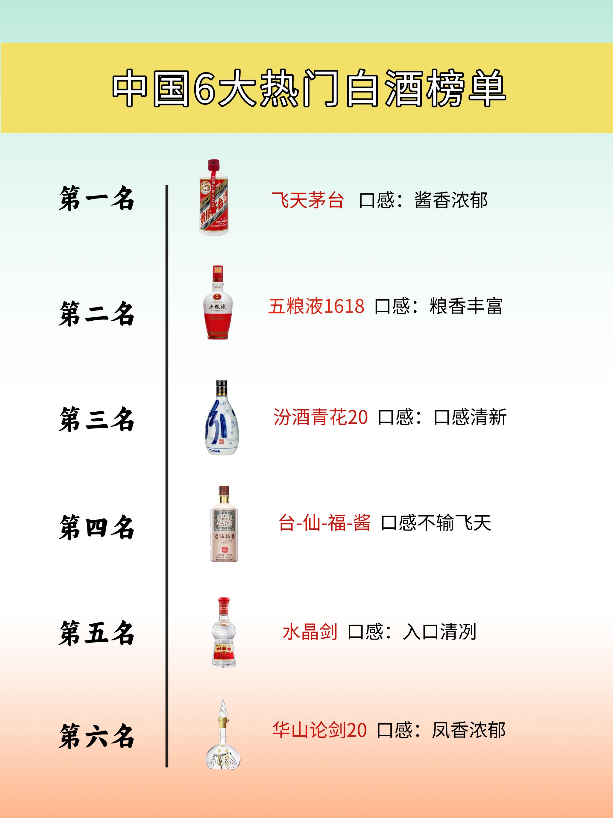 国内白酒排行榜,国内白酒排行榜前100名