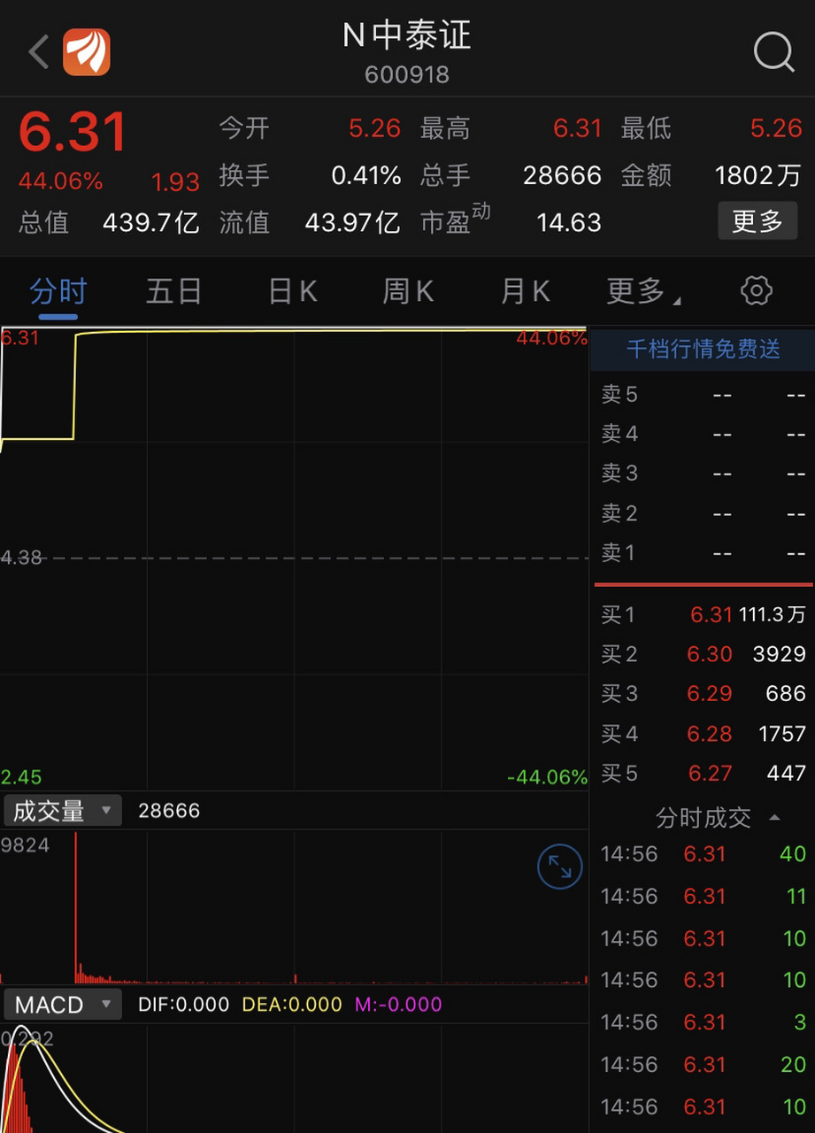 中泰证券上市(中泰证券上市时间是哪一年)