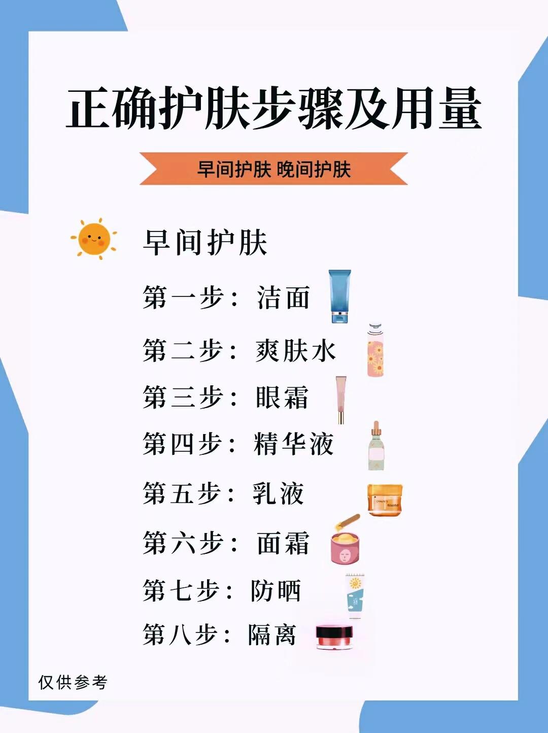 正确护肤步骤
