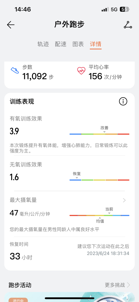 记录我的跑步压心率时刻 最大摄氧量已从38提升到47了