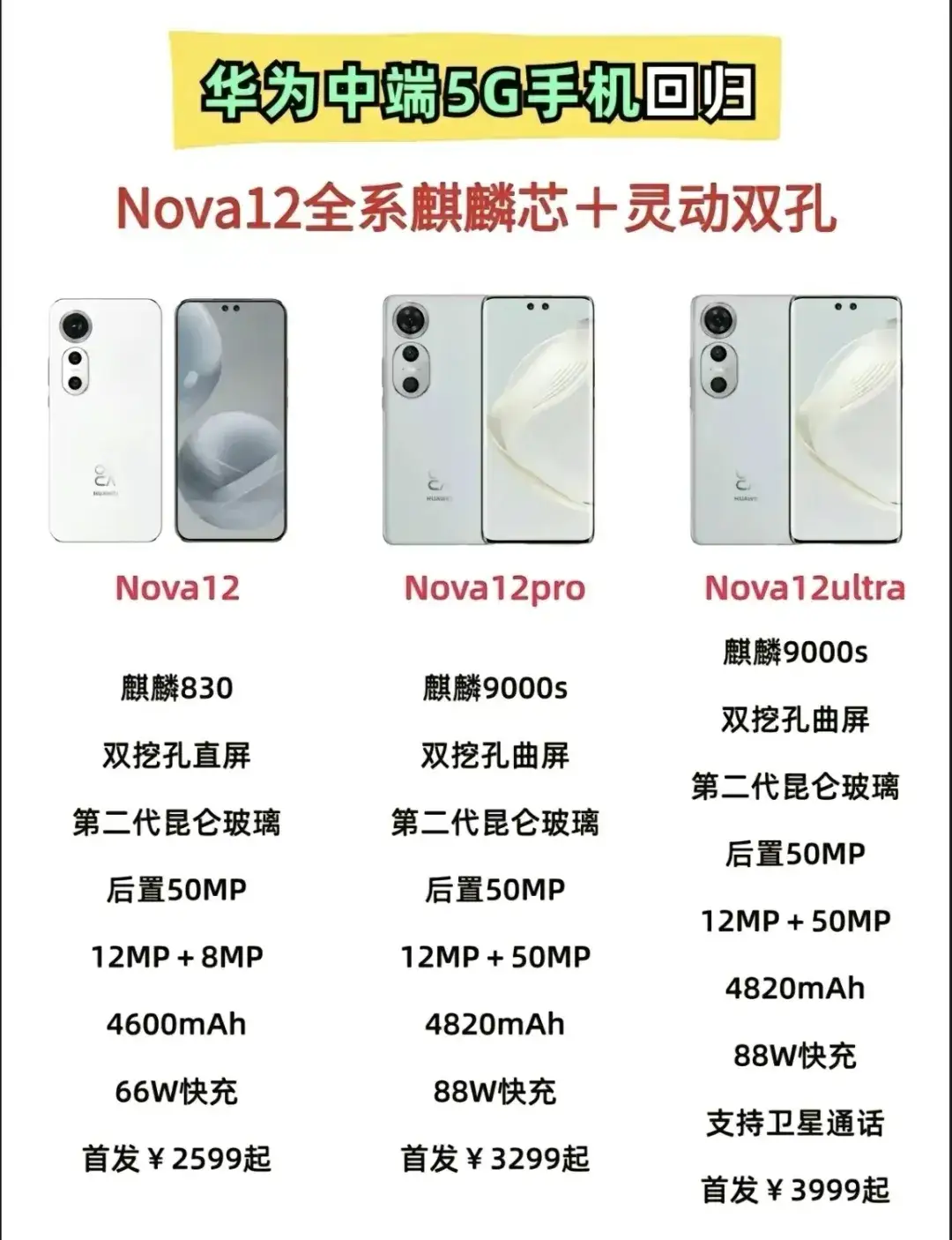 惊天巨变,华为新的芯片来了,华为nova12首发"冰麒麟"5g芯片,全面超越
