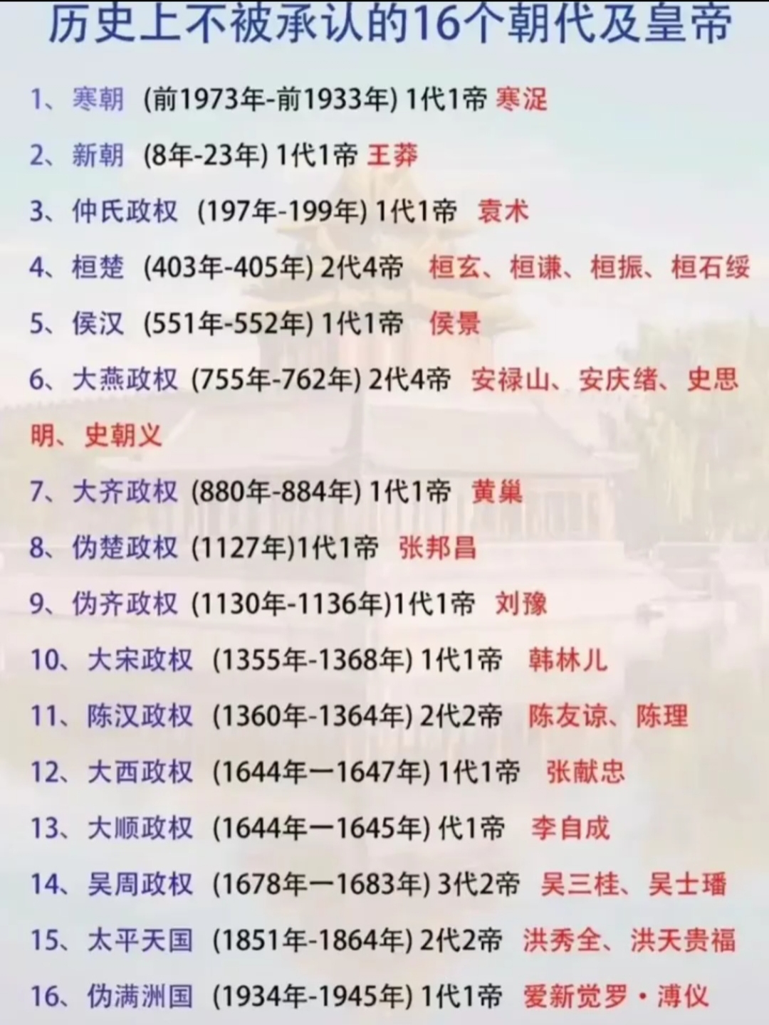 中国唯一不承认的朝代