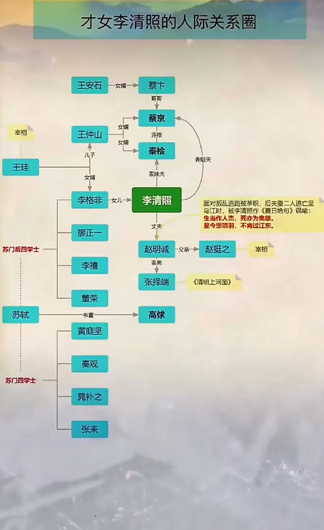 李清照人生轨迹路线图图片