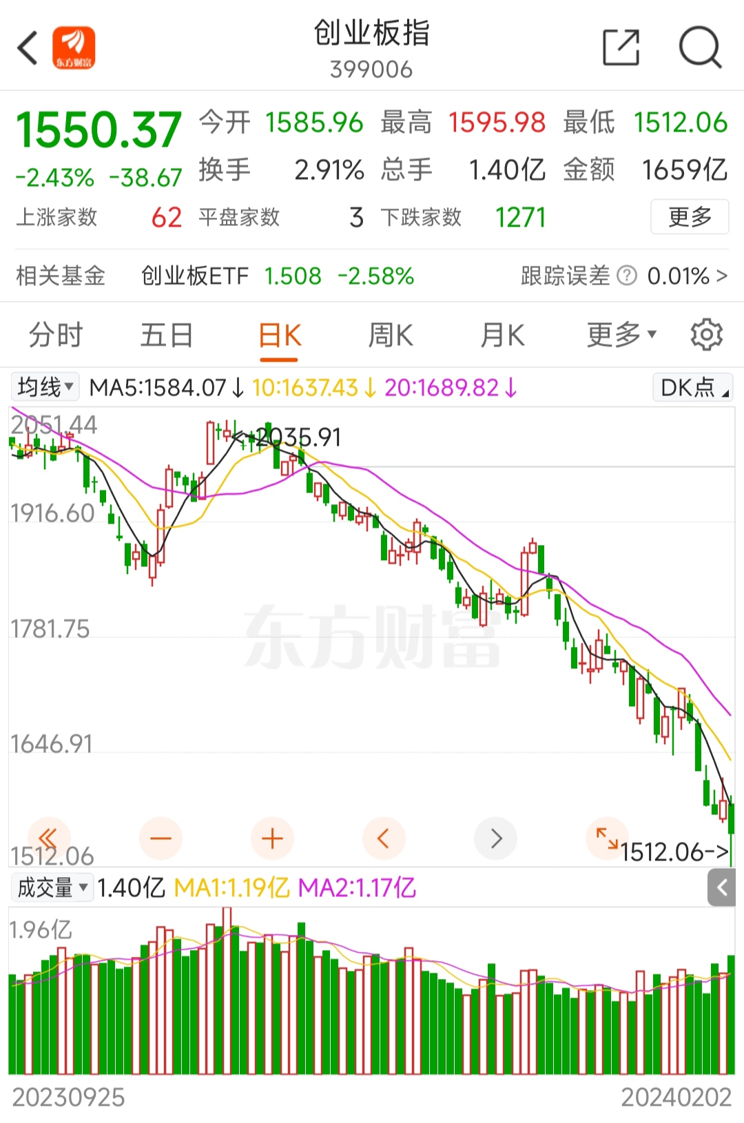 创业板指的是什么股票(创业板指的是什么股票类型)