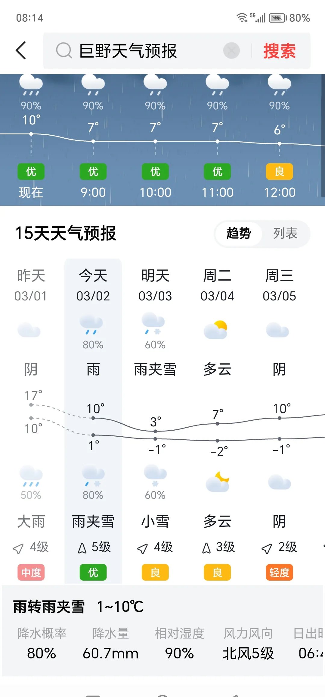 山东费县天气预报马上知