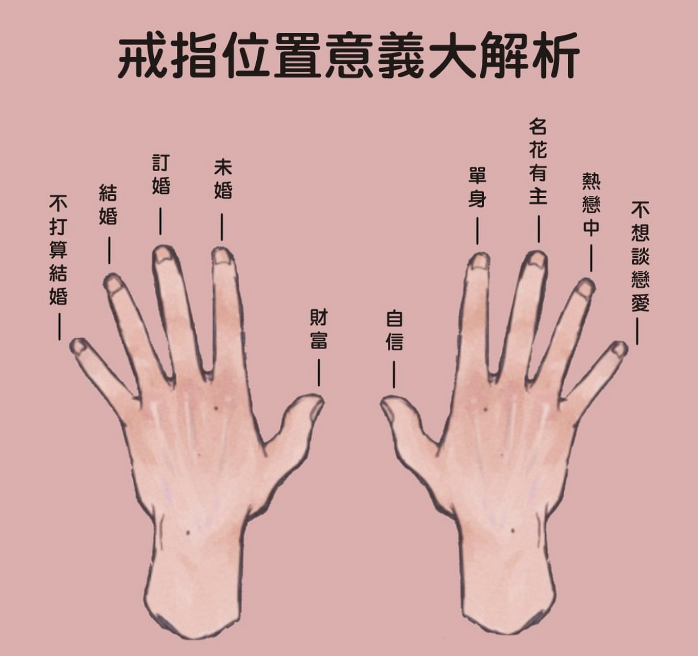 戒指位置意义大解析