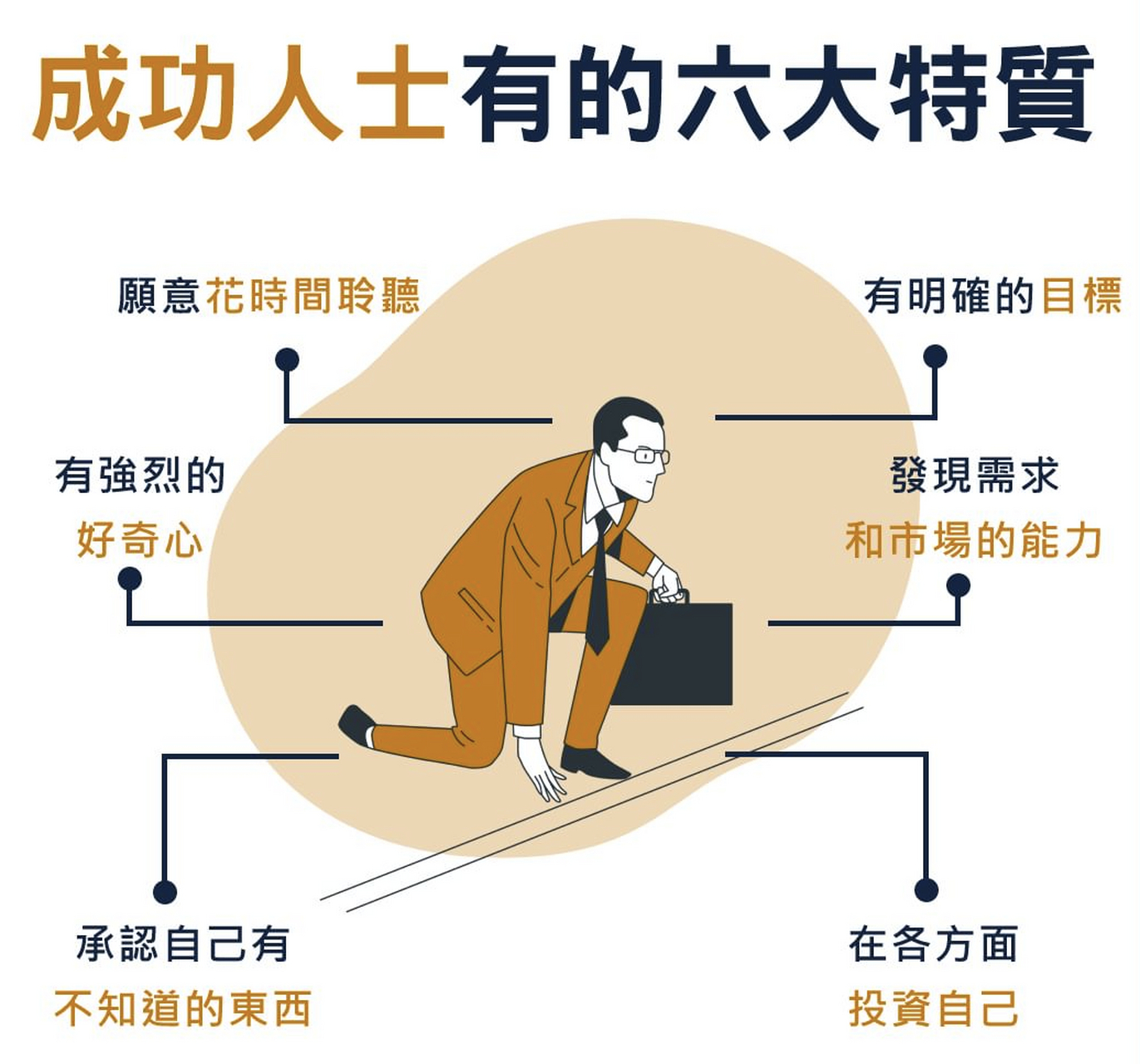 成功人士的六大特质