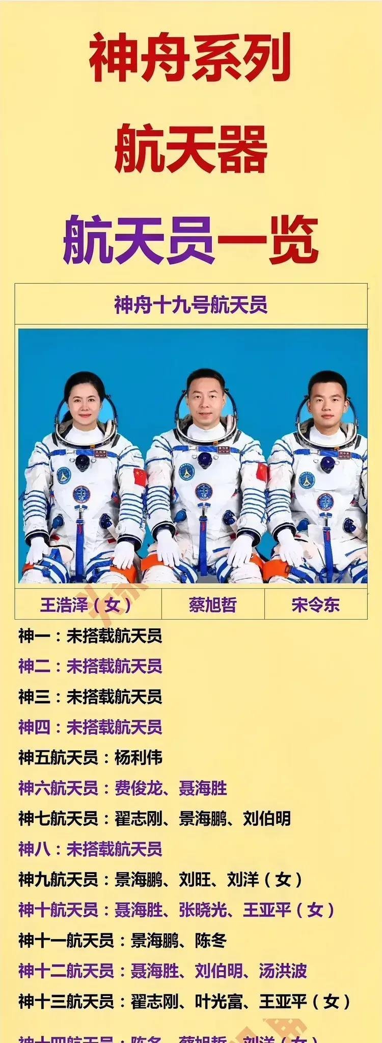 22年前,2003年,第一个中国航天员上了天