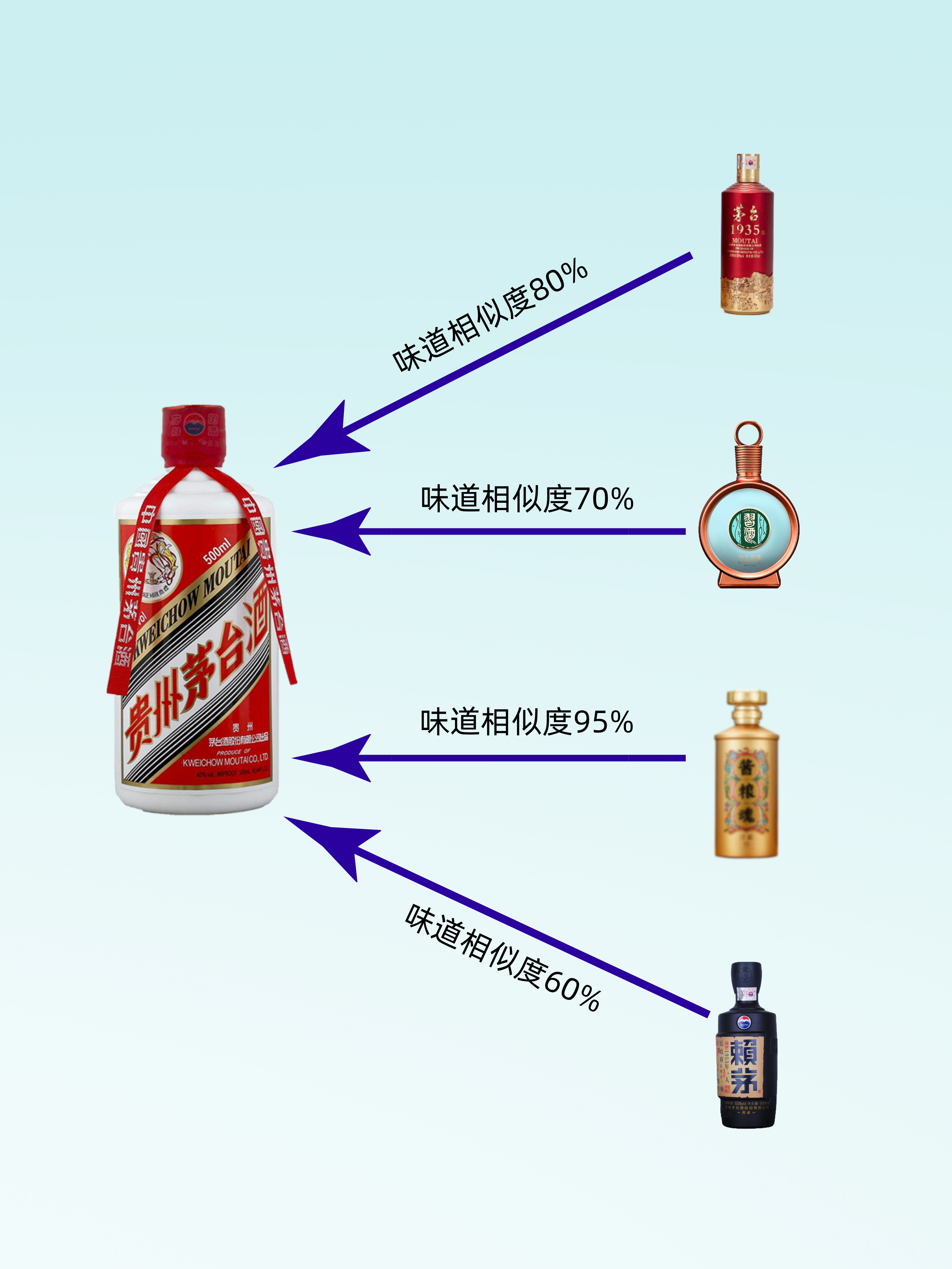 茅台1949 价格表图片