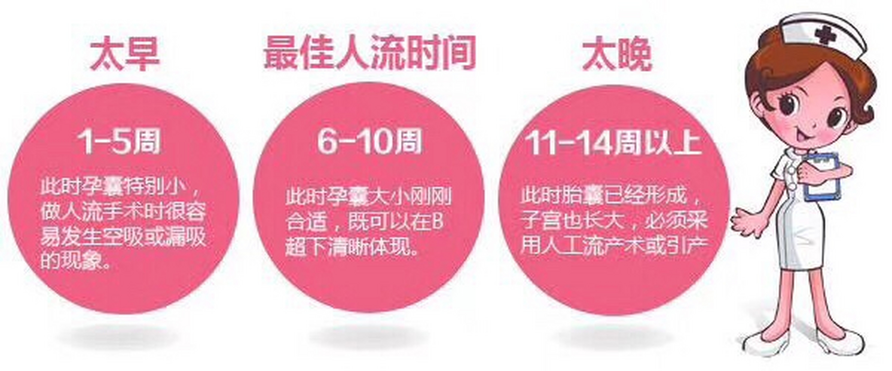 {武汉人流医院}门诊上,很多女性在查处意外怀孕后,都要求立即做人流