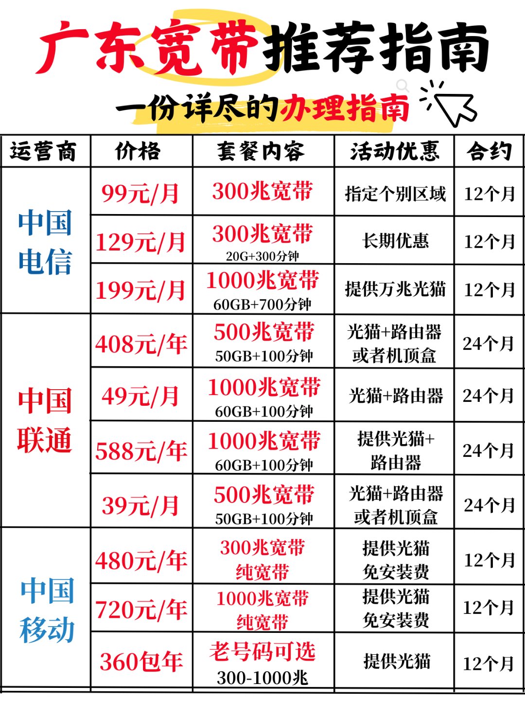 广东移动：构筑科技与生活的桥梁