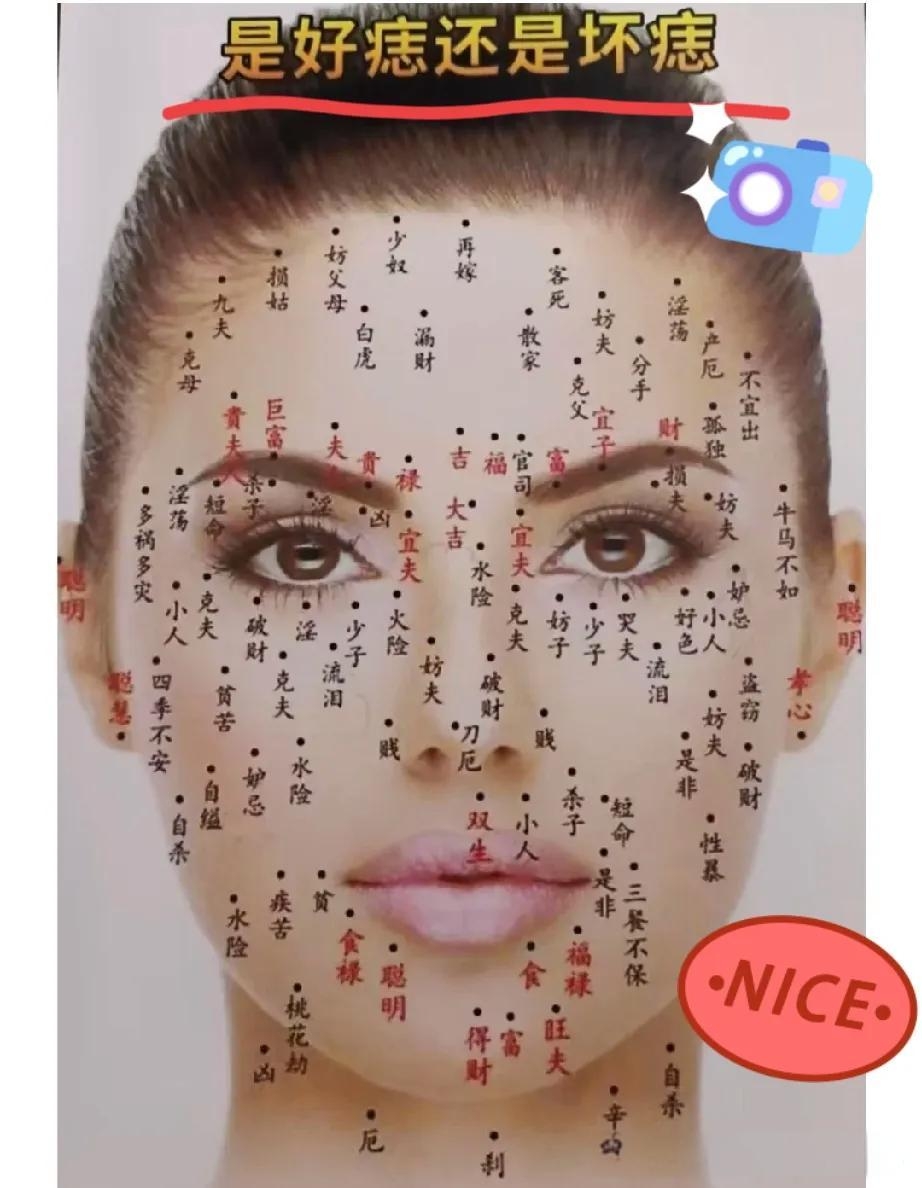 解说图左右脸脸蛋上长了一颗痣脸上痦子位置解说图女人头发里有痣图解