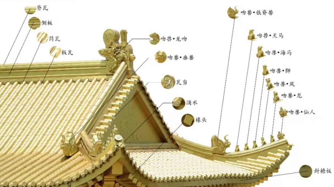 中国古建筑屋脊上的吻兽##铝合金吻兽##金属正吻##金属吻兽##仿古